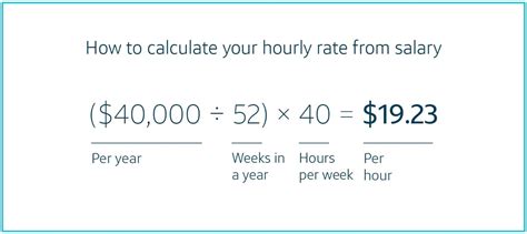 40/Hr To Salary