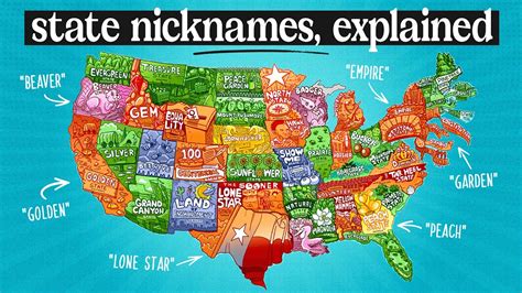 50 States Nicknames
