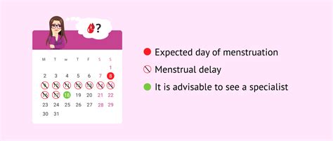 7 Days Delayed Menstruation
