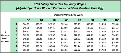 70 Per Hour Annual Salary