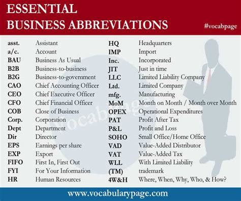 Abbreviation For Business