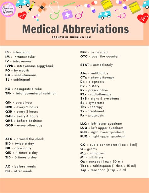 Abbreviation For Registration