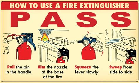 Acronym For Fire Extinguisher Use