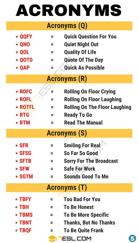 Acronym For Not Available