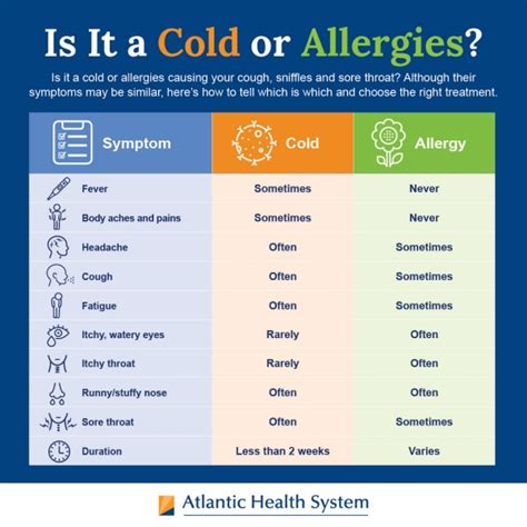 Allergies Vs Cold