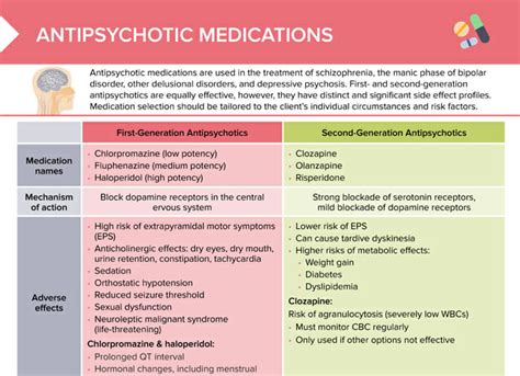 Antipsychotic Medication List