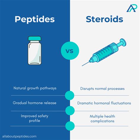 Are There Safe Peptides