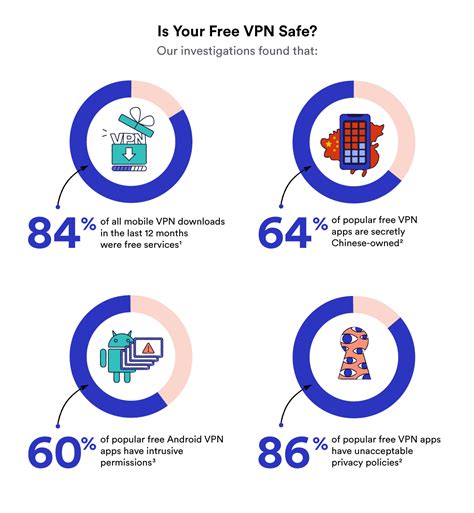 Are There Safe Vpns