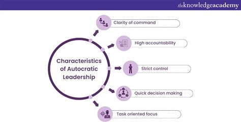 Autocratic Leadership Qualities