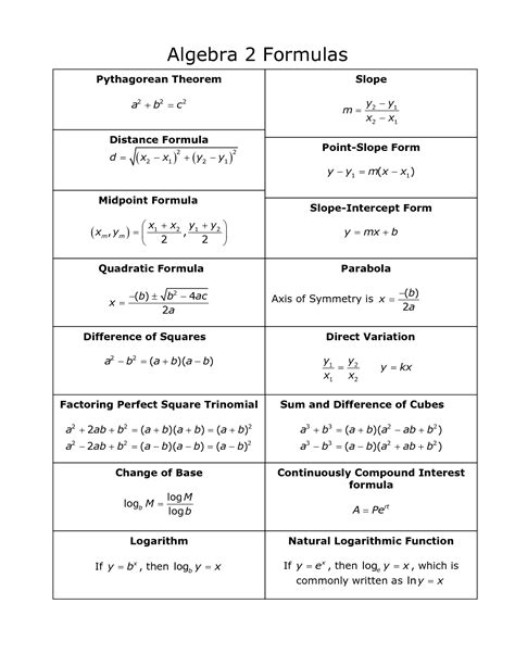 Basic Algebra Formula Sheet