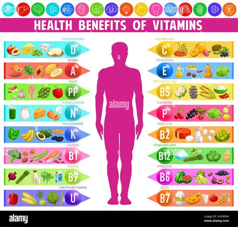 Benefits Of Vitamins