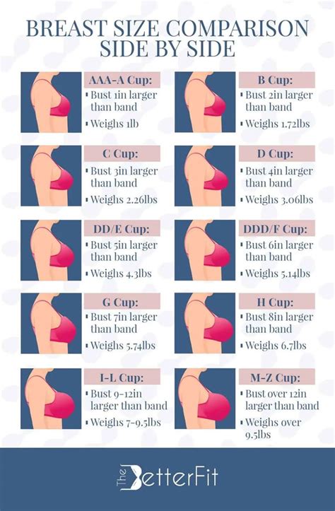 Big Size Breast