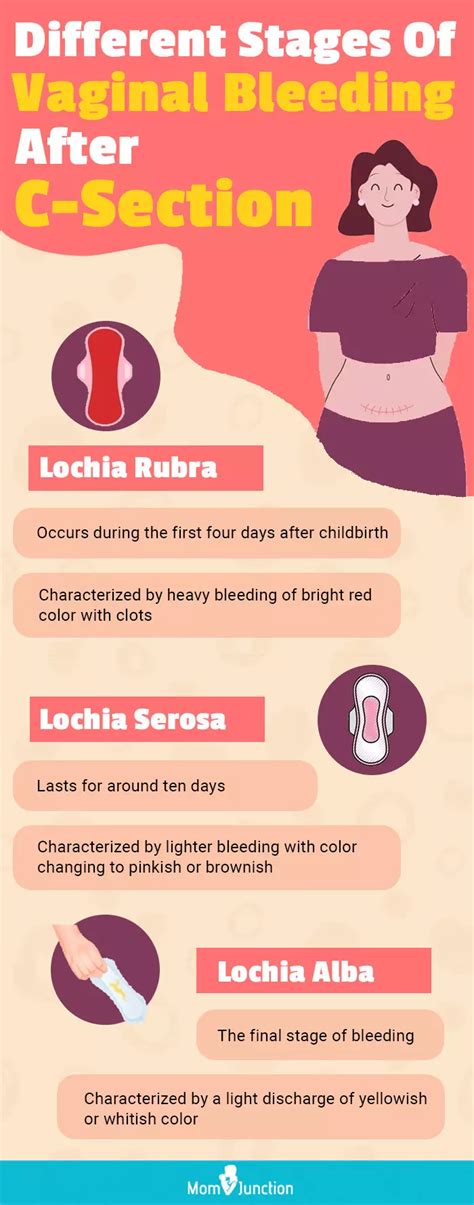 Bleeding After C Section