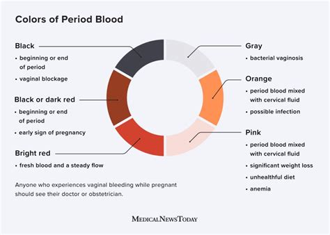 Bleeding Before Menstrual Period
