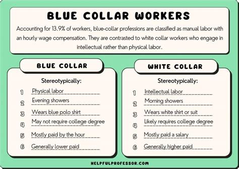 Blue Collar Job Meaning