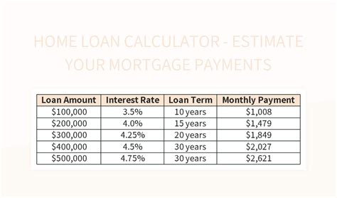 Calculation For Loan Payment