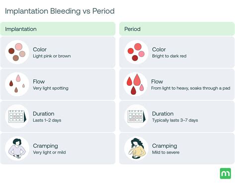 Caused By Vs Due To Bleeding