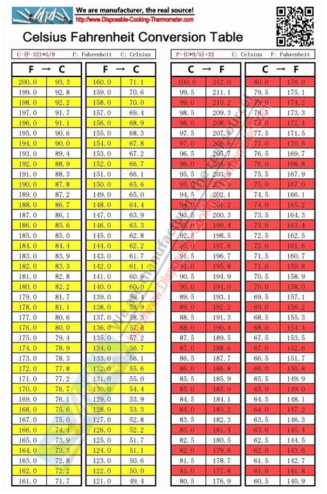 Celsius To Fahrenheit Conversion Chart Print