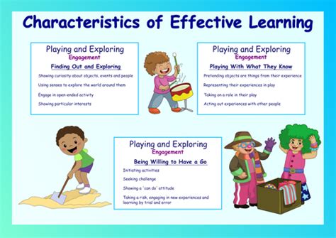 Characteristics Of Effective Learning