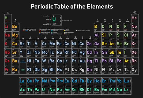 Chemical Element G