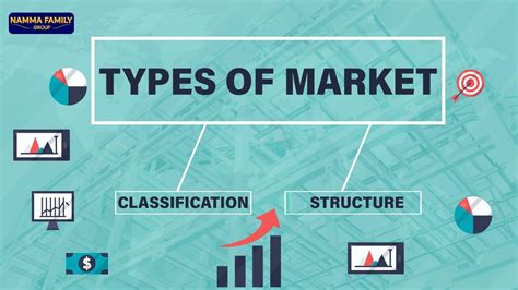 Classification Of Market