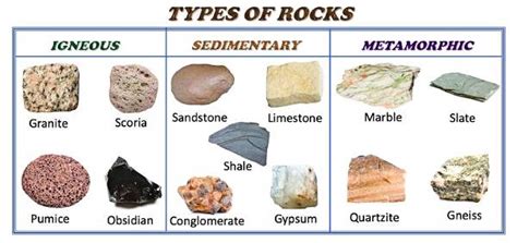 Classification Of Rocks