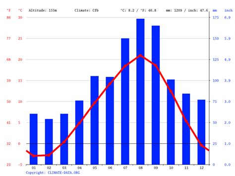 Climate Of Hokkaido