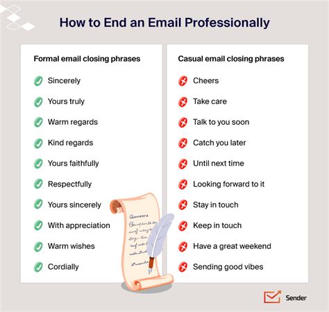 Closing The Email