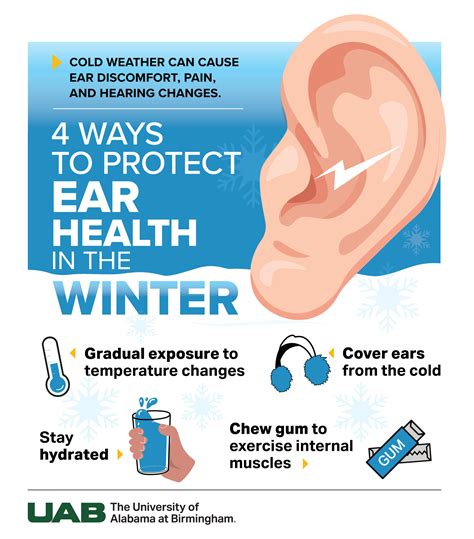 Cold And Blocked Ears