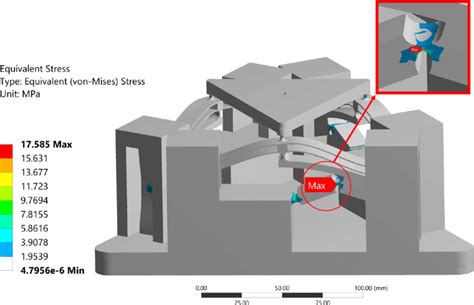 Compliant Z Stage