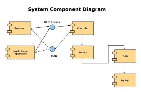 Component Diagram