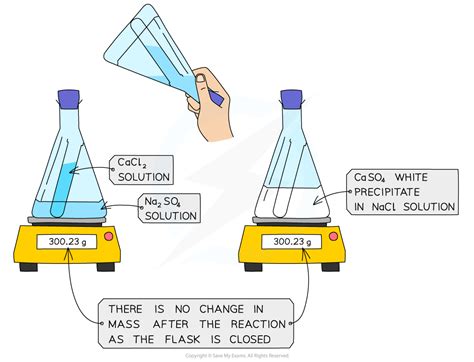 Conservation Of Gas