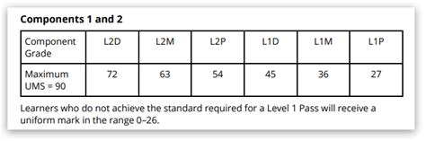 Conversion Of Raw To Ums