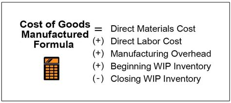 Cost Of Goods Manufactured Formula