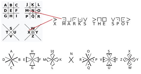 Country Flag Cipher