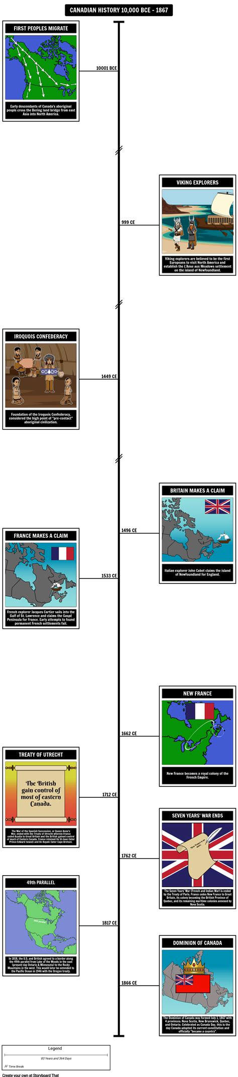 Country History Timeline