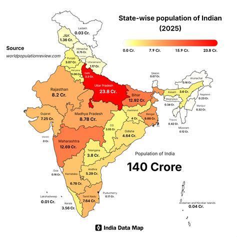 Country Ki Population