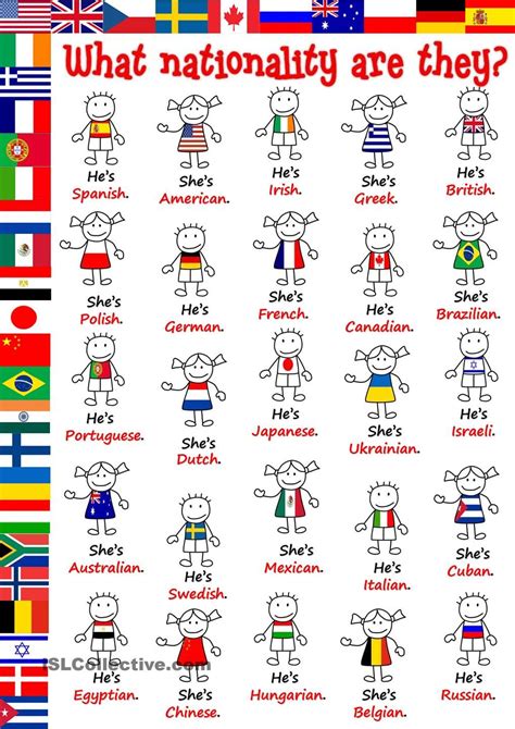 Country Nationality Language Game