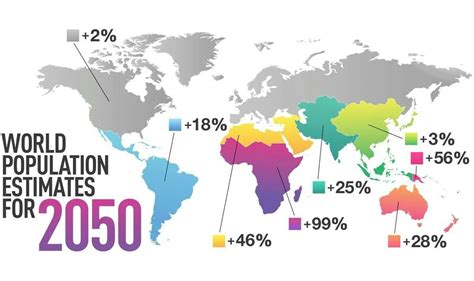 Country Population By 2050