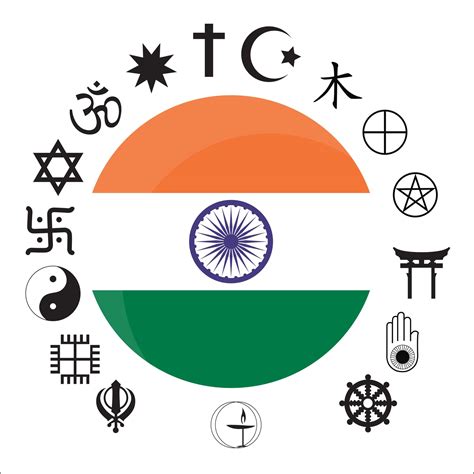 Country Religion Code India