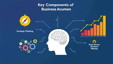 Define Commercial Acumen