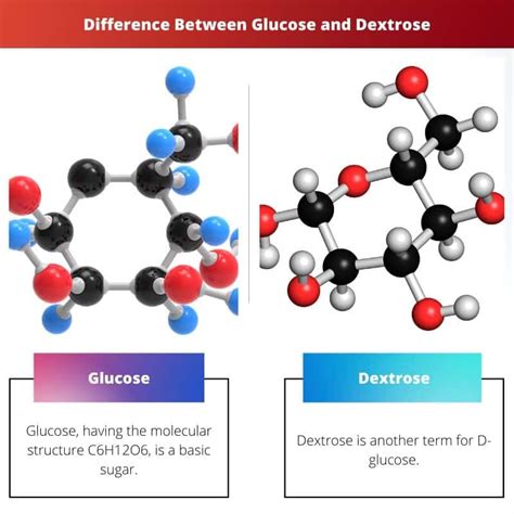 Dextrose Vs Glucose