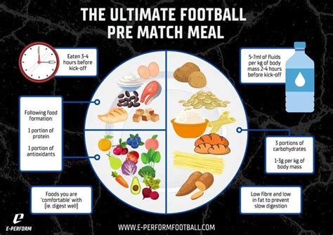 Diet Of Football Players