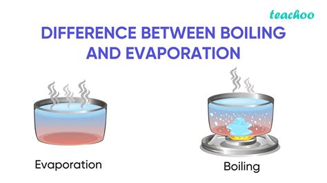 Difference Between Boiling And Evaporation