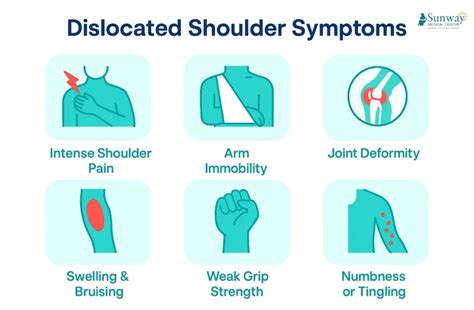 Dislocated Shoulder Symptoms