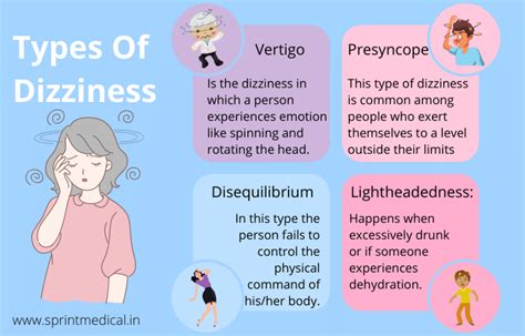 Dizziness And Giddiness