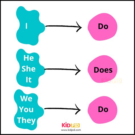 Do Does Rule