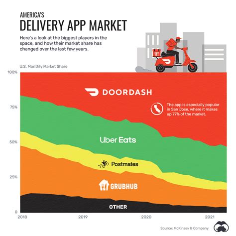Do They Have Doordash In Mexico