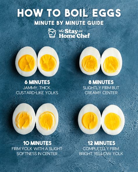 Do You Put Boiled Eggs In Dressing