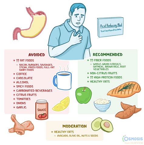 Does It Cause Acid Reflux